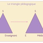 Le triangle pédagogique
